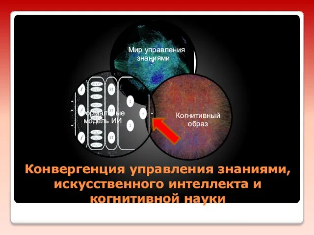 Конвергенция управления знаниями, искусственного интеллекта и когнитивной науки