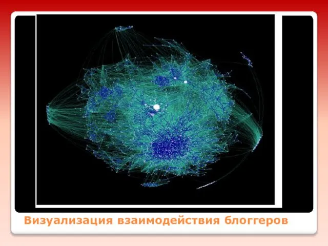 Визуализация взаимодействия блоггеров