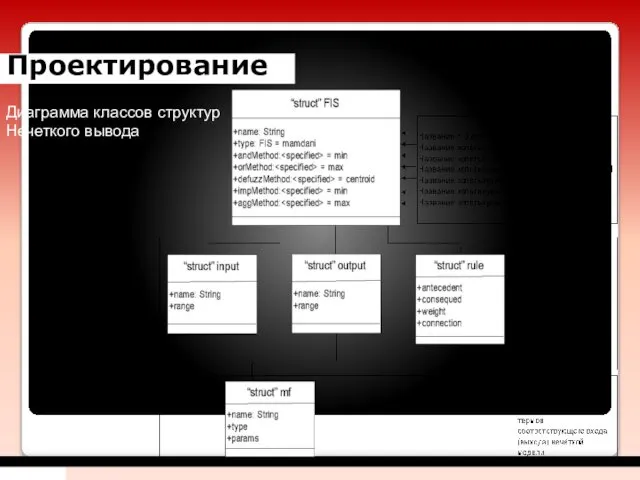 Проектирование Диаграмма классов структур Нечеткого вывода