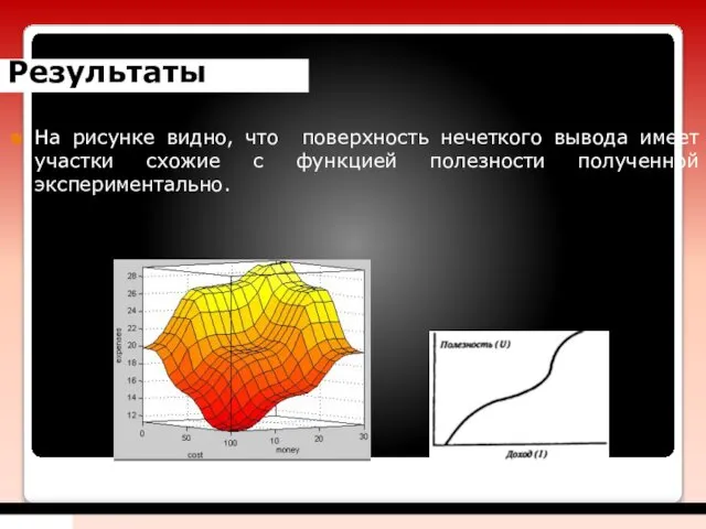 Результаты На рисунке видно, что поверхность нечеткого вывода имеет участки схожие с функцией полезности полученной экспериментально.