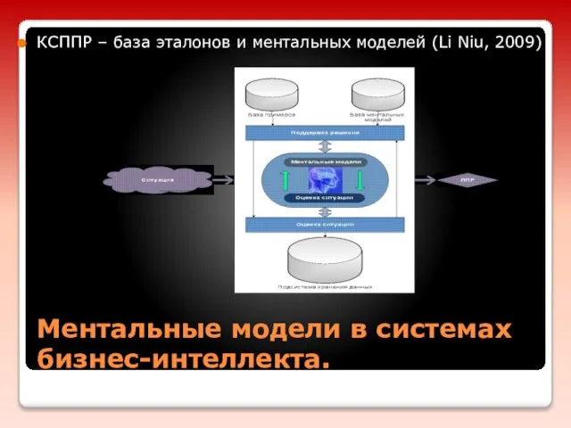 Ментальные модели в системах бизнес-интеллекта. КСППР – база эталонов и ментальных моделей (Li Niu, 2009)