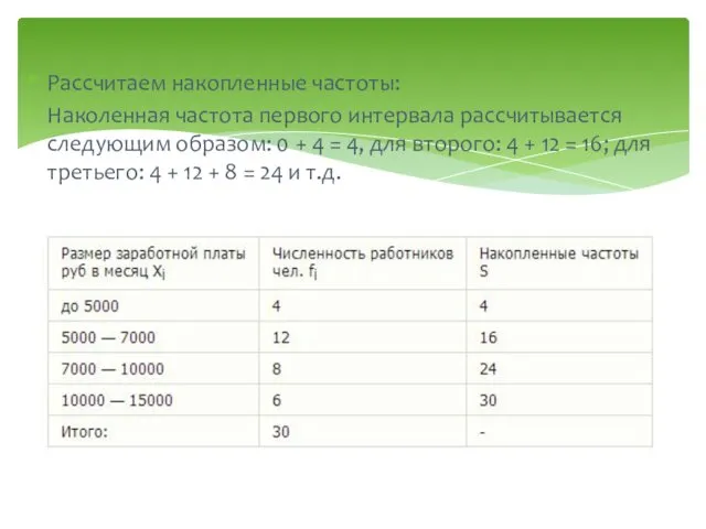 Рассчитаем накопленные частоты: Наколенная частота первого интервала рассчитывается следующим образом: 0