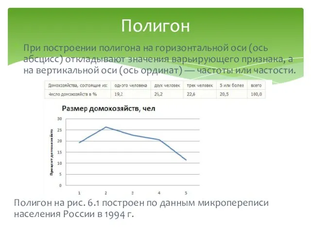 При построении полигона на горизонтальной оси (ось абсцисс) откладывают значения варьирующего