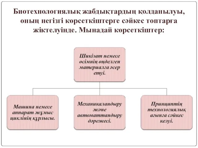 Биотехнологиялық жабдықтардың қолданылуы, оның негізгі көрсеткіштерге сәйкес топтарға жіктелуінде. Мынадай көрсеткіштер: