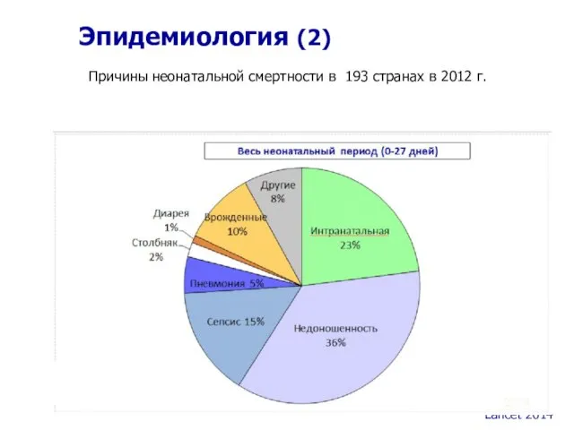 Эпидемиология (2) Lancet 2014 Причины неонатальной смертности в 193 странах в 2012 г.