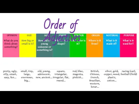 Order of Adjectives