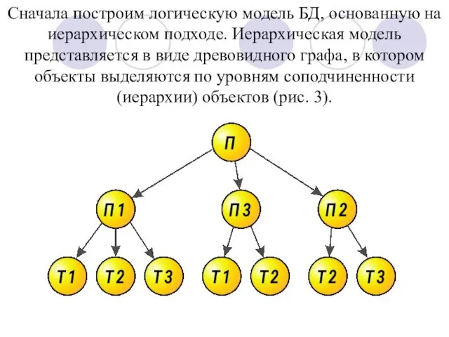 Сначала построим логическую модель БД, основанную на иерархическом подходе. Иерархическая модель