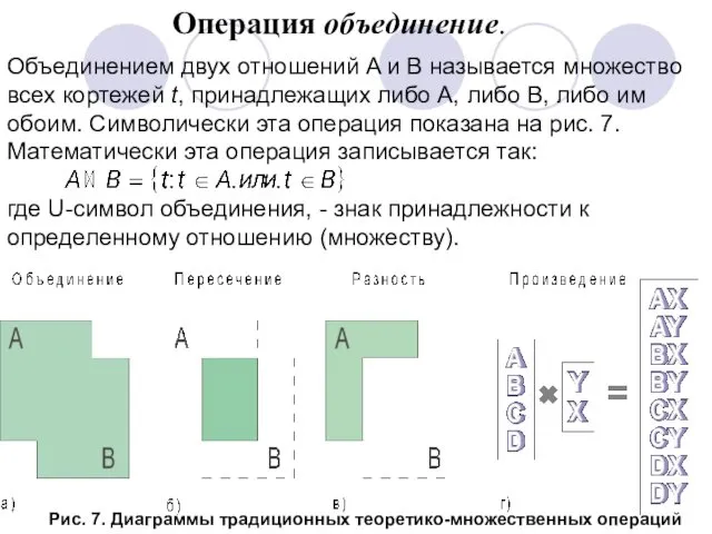 Операция объединение. Объединением двух отношений A и B называется множество всех