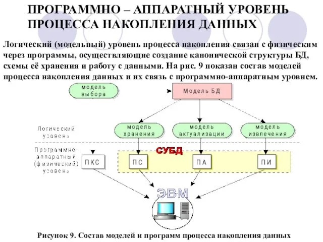 ПРОГРАММНО – АППАРАТНЫЙ УРОВЕНЬ ПРОЦЕССА НАКОПЛЕНИЯ ДАННЫХ Логический (модельный) уровень процесса