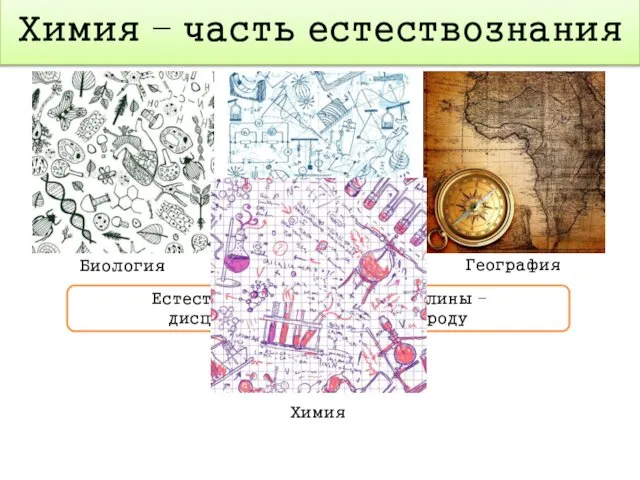 Химия – часть естествознания Биология Физика География Естественно-научные дисциплины – дисциплины изучающие природу Химия