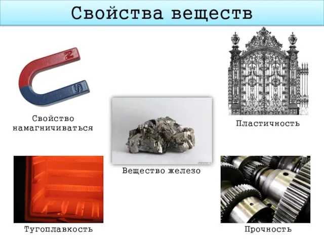 Свойства веществ Вещество железо Свойство намагничиваться Пластичность Прочность Тугоплавкость