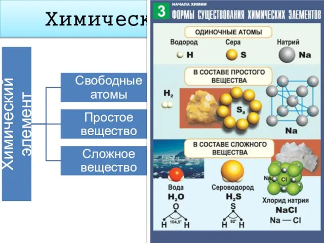 Химический элемент