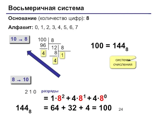 Восьмеричная система Основание (количество цифр): 8 Алфавит: 0, 1, 2, 3,