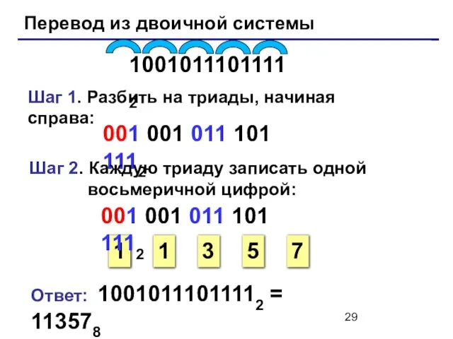 Перевод из двоичной системы 10010111011112 Шаг 1. Разбить на триады, начиная