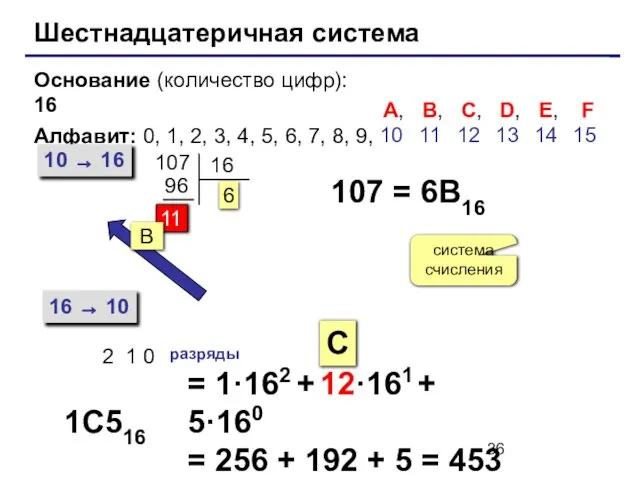 Шестнадцатеричная система Основание (количество цифр): 16 Алфавит: 0, 1, 2, 3,