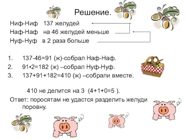 Решение. Ниф-Ниф 137 желудей Наф-Наф на 46 желудей меньше Нуф-Нуф в