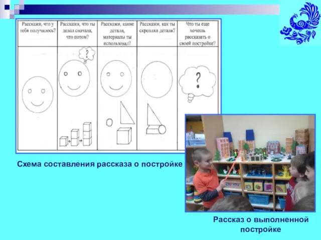 Схема составления рассказа о постройке Рассказ о выполненной постройке