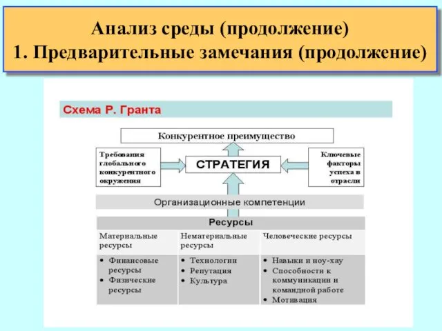 Анализ среды (продолжение) 1. Предварительные замечания (продолжение)