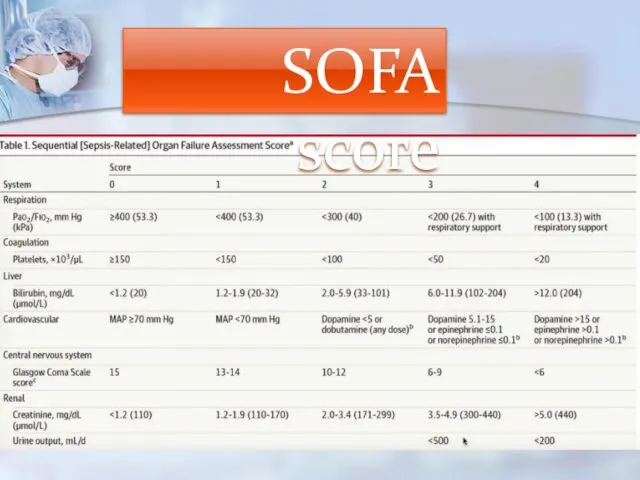 SOFA score