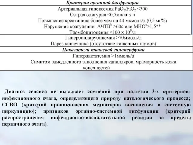 Диагноз сепсиса не вызывает сомнений при наличии 3-х критериев: инфекционного очага,