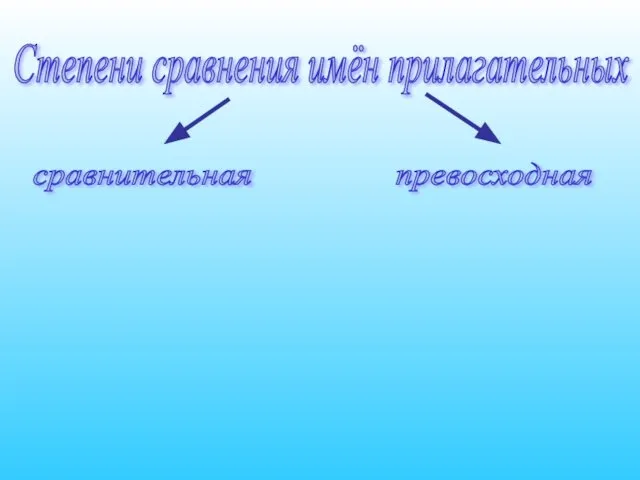 Степени сравнения имён прилагательных