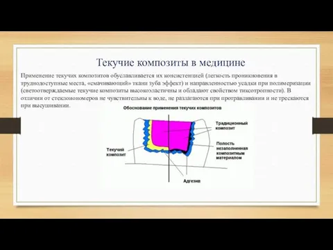 Текучие композиты в медицине Применение текучих композитов обуславливается их консистенцией (легкость