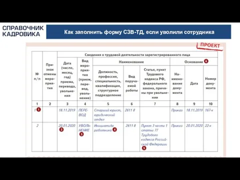 Как заполнить форму СЗВ-ТД, если уволили сотрудника