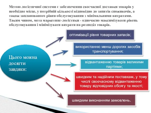 Метою логістичної системи є забезпечення своєчасної доставки товарів у необхідне місце,