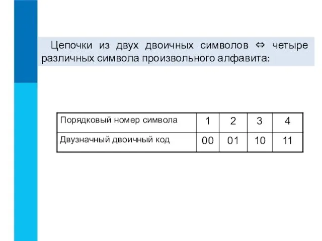 Цепочки из двух двоичных символов ⇔ четыре различных символа произвольного алфавита: