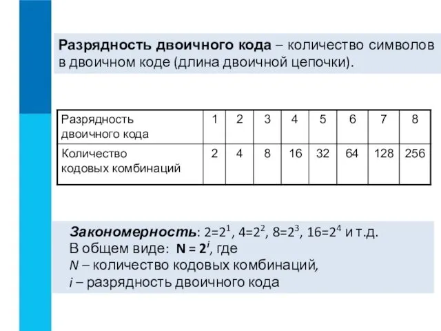 Разрядность двоичного кода – количество символов в двоичном коде (длина двоичной