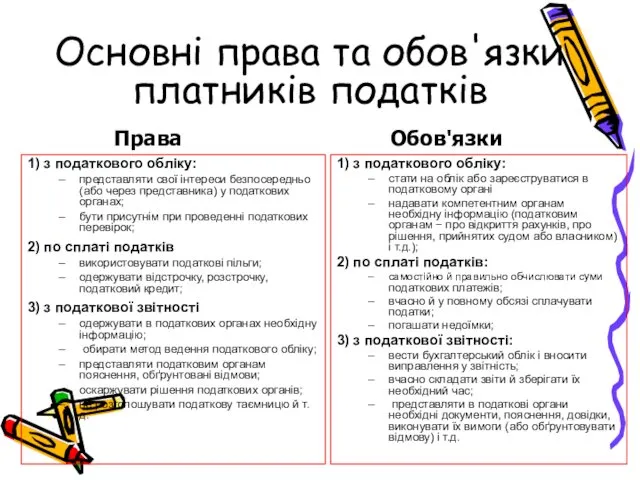 Основні права та обов'язки платників податків 1) з податкового обліку: представляти