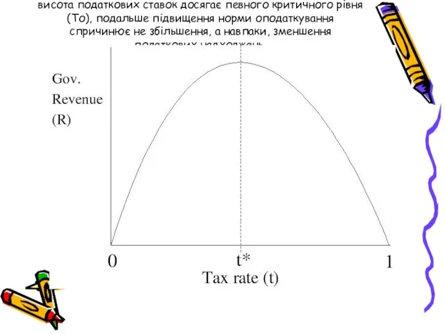 Крива Лаффера - базується на спостережені, що коли висота податкових ставок