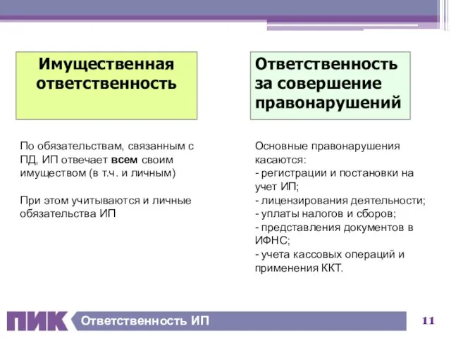 Ответственность ИП Имущественная ответственность Ответственность за совершение правонарушений По обязательствам, связанным