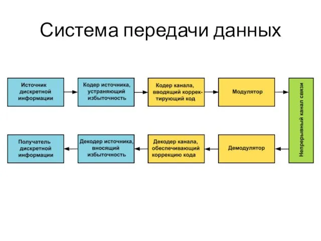 Система передачи данных