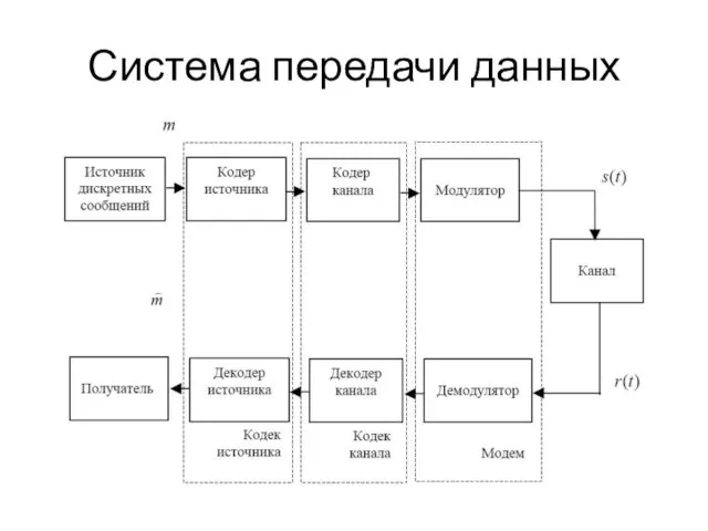 Система передачи данных