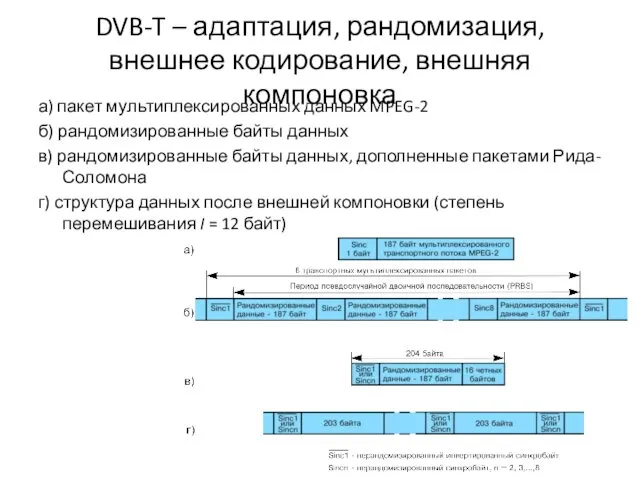 DVB-T – адаптация, рандомизация, внешнее кодирование, внешняя компоновка а) пакет мультиплексированных