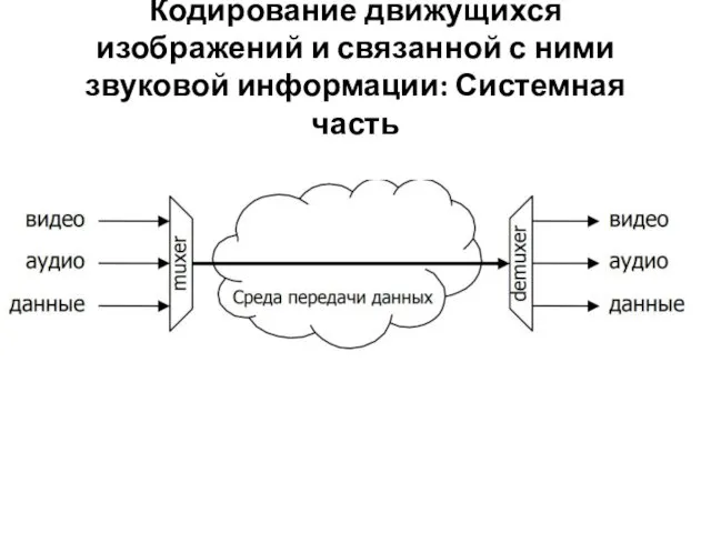 Кодирование движущихся изображений и связанной с ними звуковой информации: Системная часть