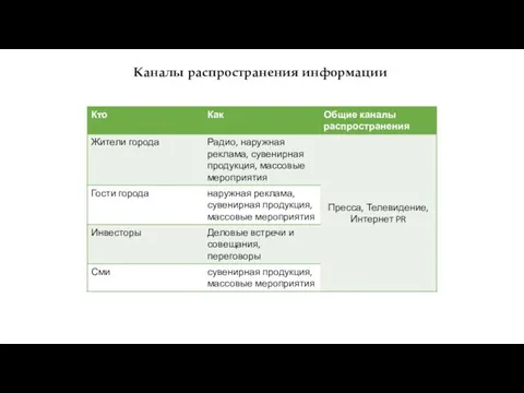 Каналы распространения информации