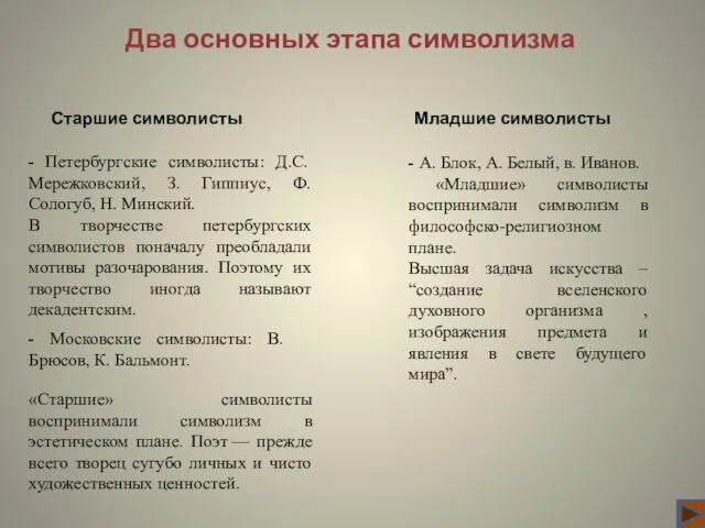 Два основных этапа символизма - Петербургские символисты: Д.С. Мережковский, З. Гиппиус,