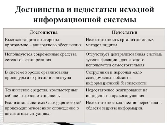 Достоинства и недостатки исходной информационной системы