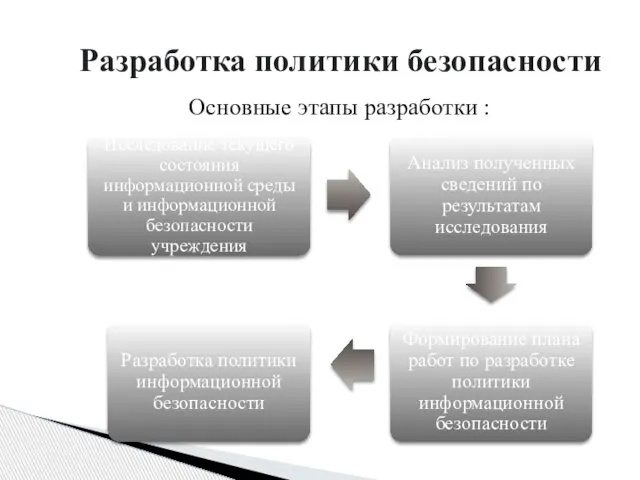 Основные этапы разработки : Разработка политики безопасности