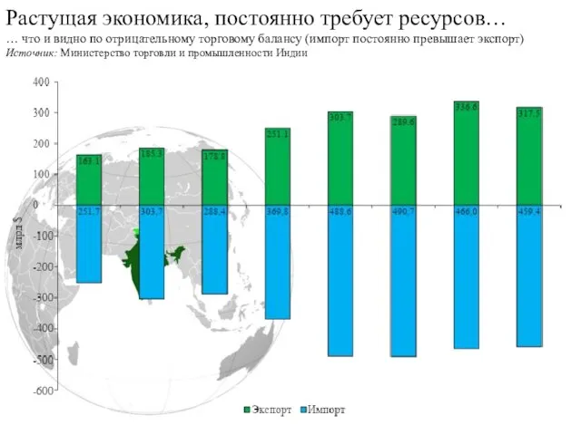 Растущая экономика, постоянно требует ресурсов… … что и видно по отрицательному