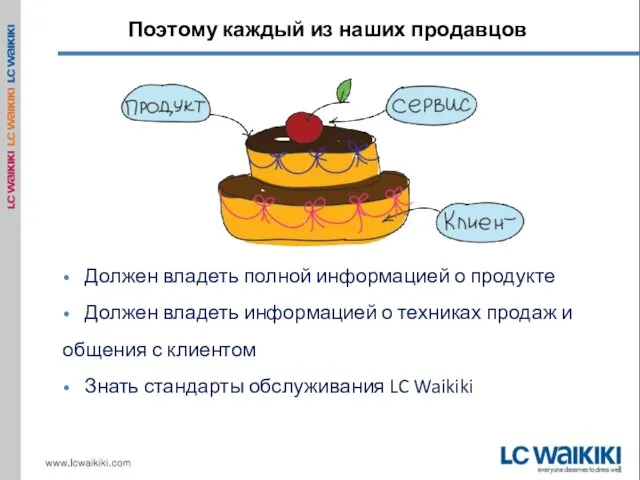 Поэтому каждый из наших продавцов Должен владеть полной информацией о продукте