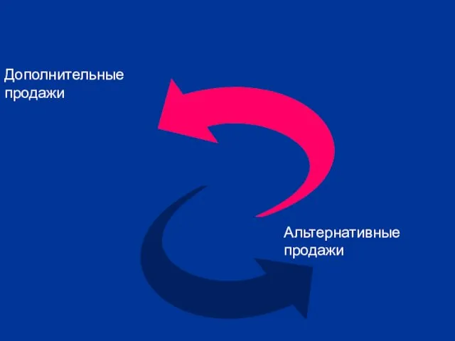 Дополнительные продажи Альтернативные продажи