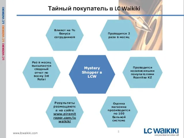 Тайный покупатель в LC Waikiki Раз в месяц высылается сводный отчет