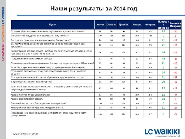 Наши результаты за 2014 год.