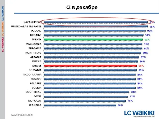 KZ в декабре