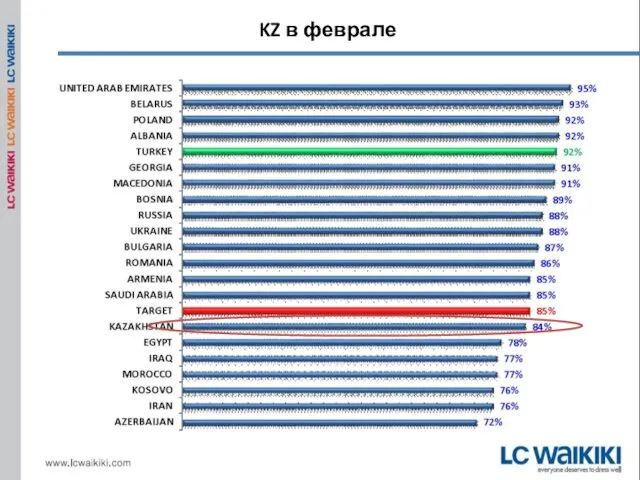 KZ в феврале