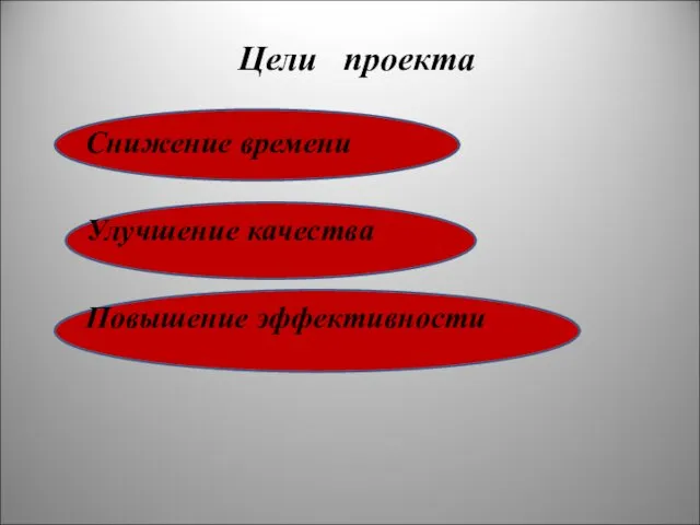 Цели проекта Снижение времени Улучшение качества Повышение эффективности