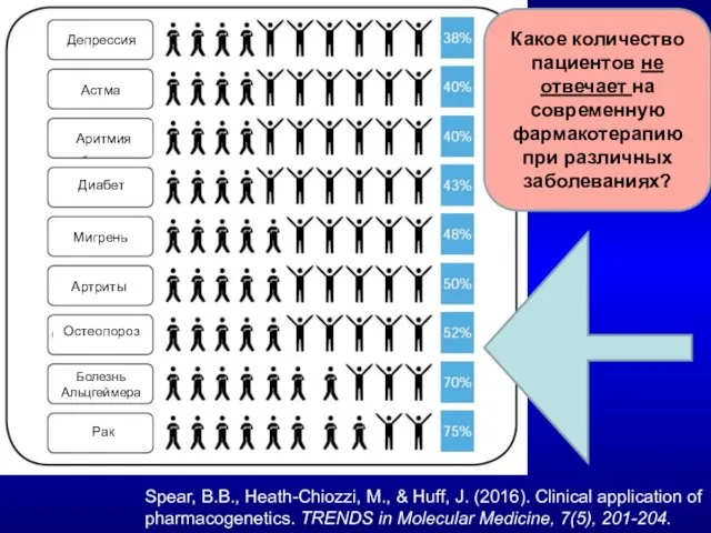 Spear, B.B., Heath-Chiozzi, M., & Huff, J. (2016). Clinical application of